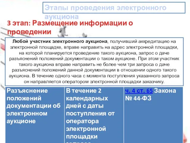 Этапы проведения электронного аукциона 3 этап: Размещение информации о проведении