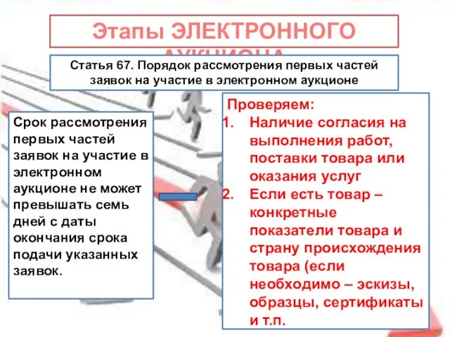 Этапы ЭЛЕКТРОННОГО АУКЦИОНА Статья 67. Порядок рассмотрения первых частей заявок