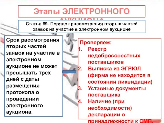 Этапы ЭЛЕКТРОННОГО АУКЦИОНА Статья 69. Порядок рассмотрения вторых частей заявок