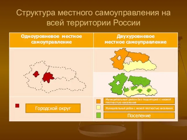 Структура местного самоуправления на всей территории России Муниципальный район без