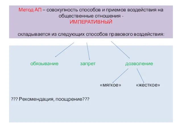 Метод АП – совокупность способов и приемов воздействия на общественные