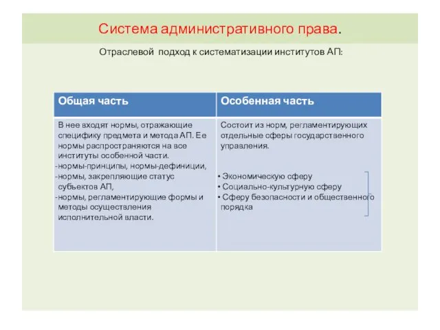 Система административного права. Отраслевой подход к систематизации институтов АП: