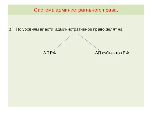 Система административного права. 2. По уровням власти административное право делят на АП РФ АП субъектов РФ