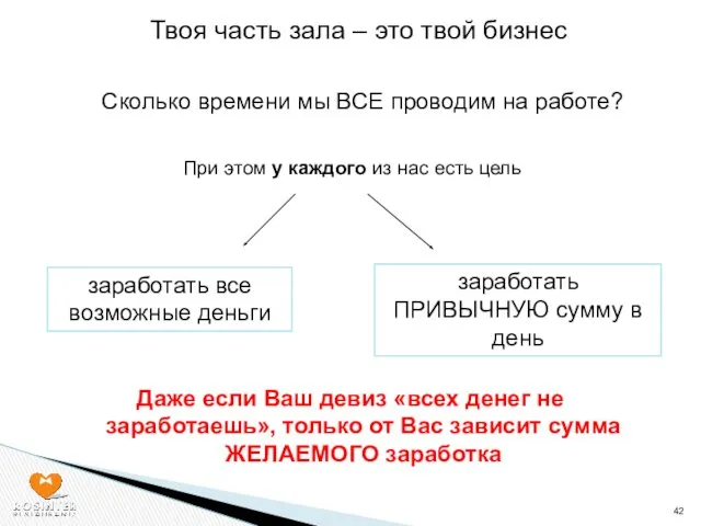 Твоя часть зала – это твой бизнес Сколько времени мы