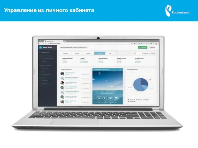 Управление из личного кабинета КАК ЭТО РАБОТАЕТ