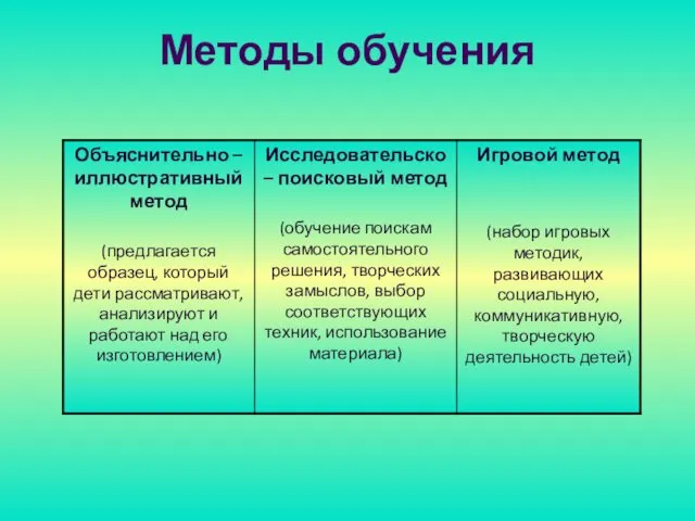 Методы обучения