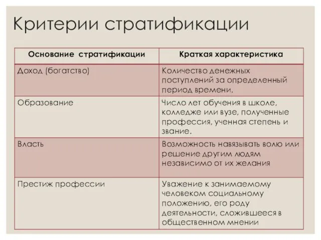 Критерии стратификации