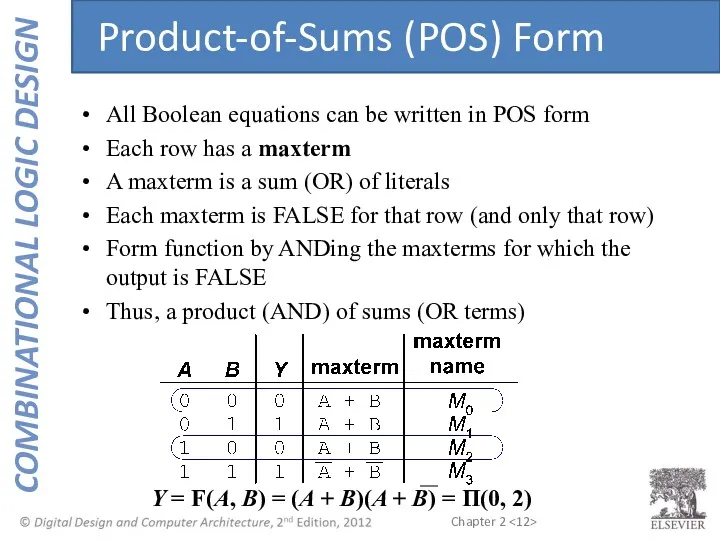 Y = F(A, B) = (A + B)(A + B)