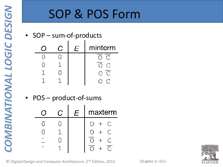 SOP & POS Form SOP – sum-of-products POS – product-of-sums