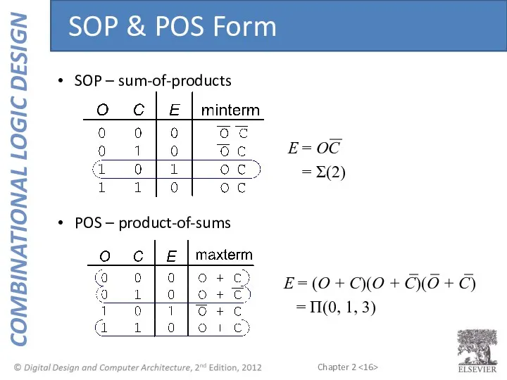 SOP – sum-of-products POS – product-of-sums E = (O +