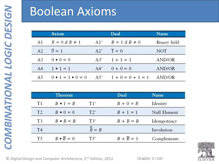 Boolean Axioms