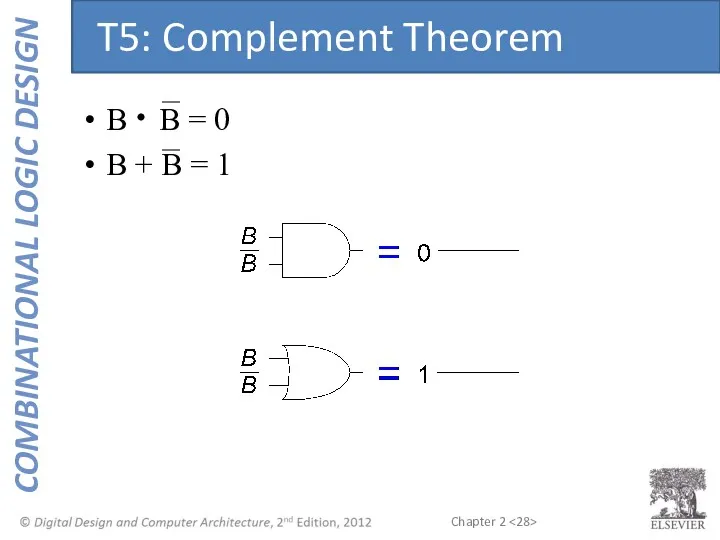 B B = 0 B + B = 1 T5: Complement Theorem