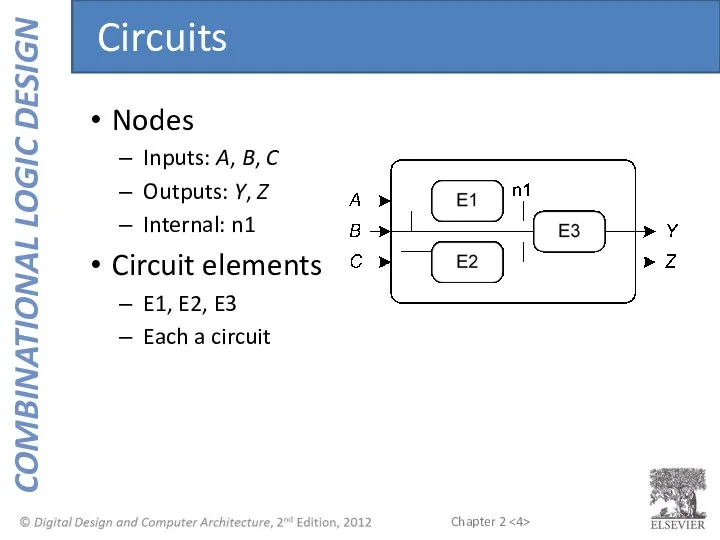 Nodes Inputs: A, B, C Outputs: Y, Z Internal: n1