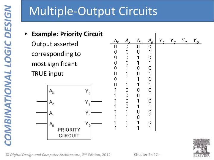 Example: Priority Circuit Output asserted corresponding to most significant TRUE input Multiple-Output Circuits