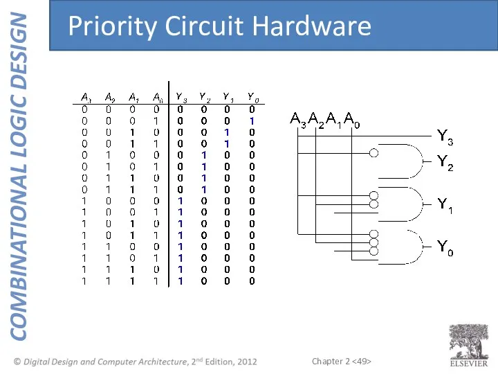 Priority Circuit Hardware