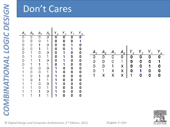 Don’t Cares