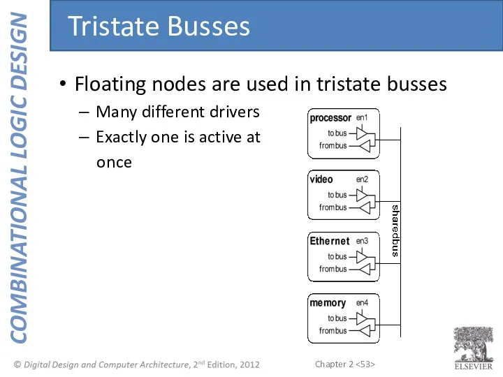 Floating nodes are used in tristate busses Many different drivers