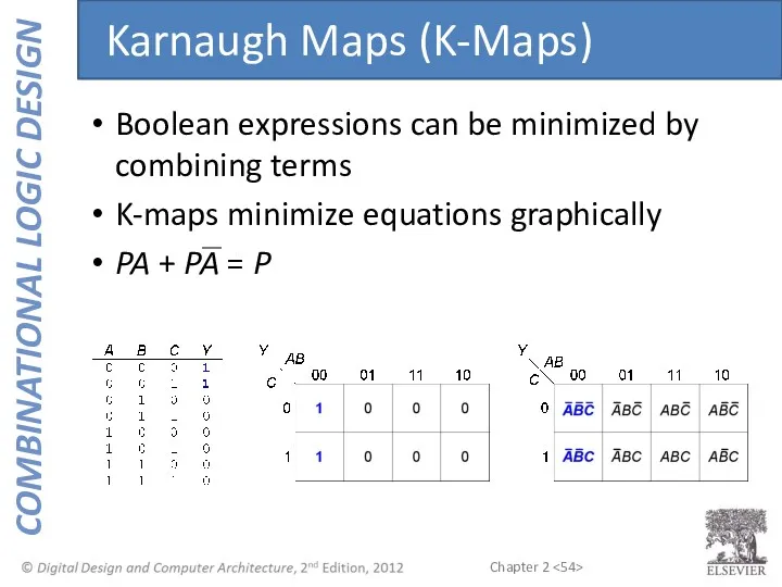 Boolean expressions can be minimized by combining terms K-maps minimize