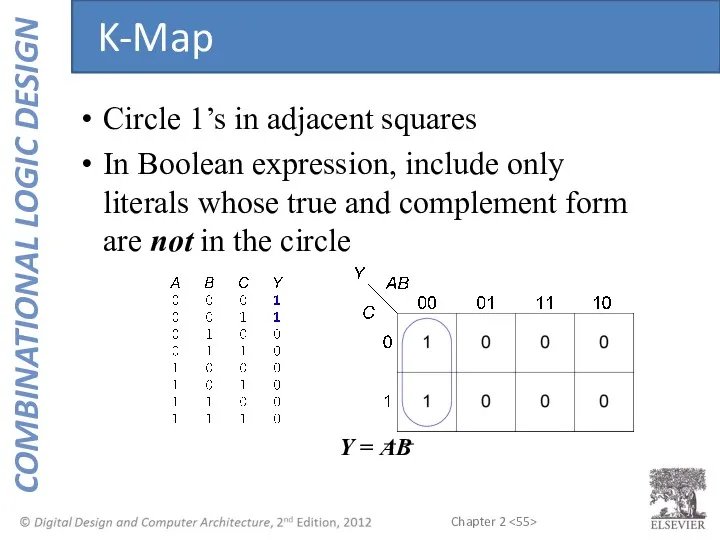 Circle 1’s in adjacent squares In Boolean expression, include only