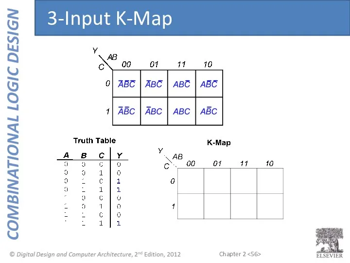 3-Input K-Map