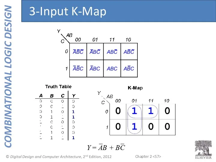 Y = AB + BC 3-Input K-Map