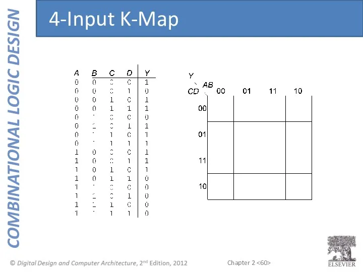 4-Input K-Map