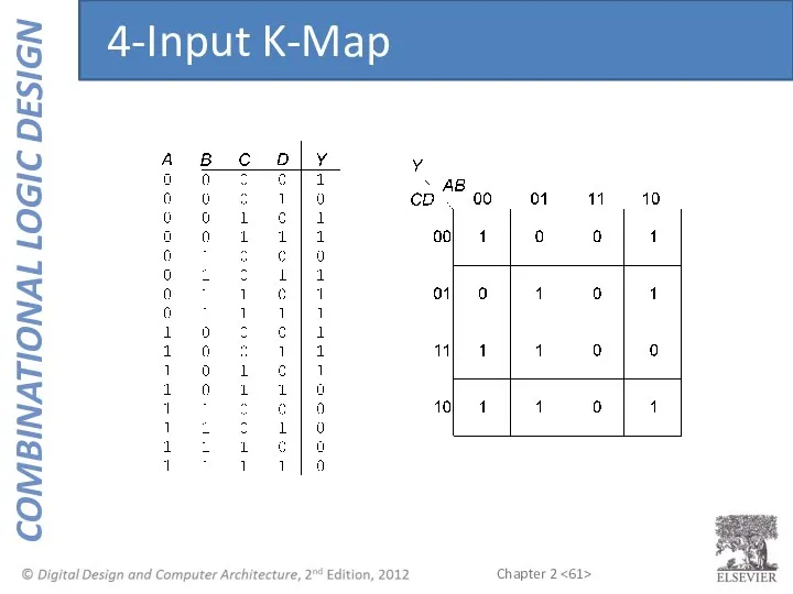 4-Input K-Map