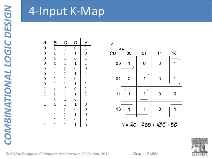 4-Input K-Map