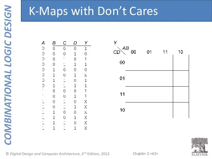 K-Maps with Don’t Cares