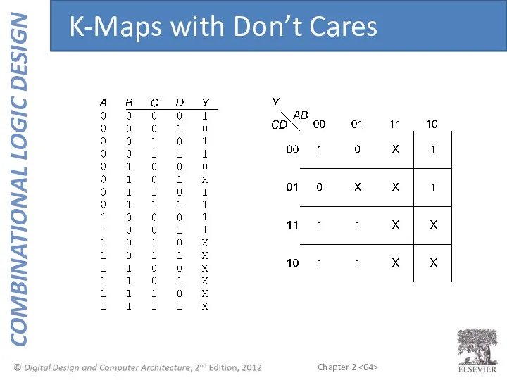 K-Maps with Don’t Cares