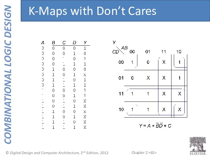 K-Maps with Don’t Cares