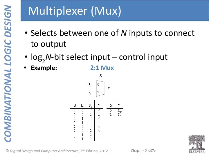 Selects between one of N inputs to connect to output