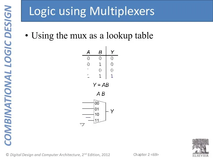 Using the mux as a lookup table Logic using Multiplexers