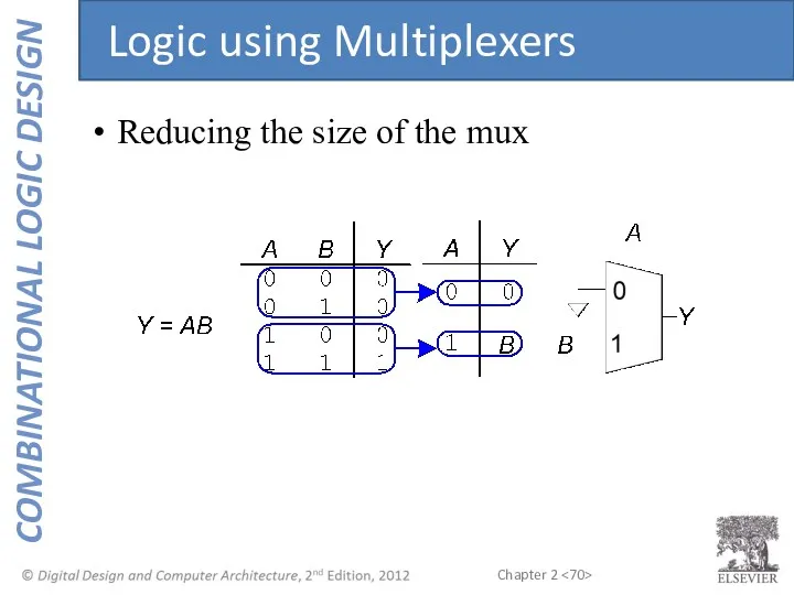 Reducing the size of the mux Logic using Multiplexers