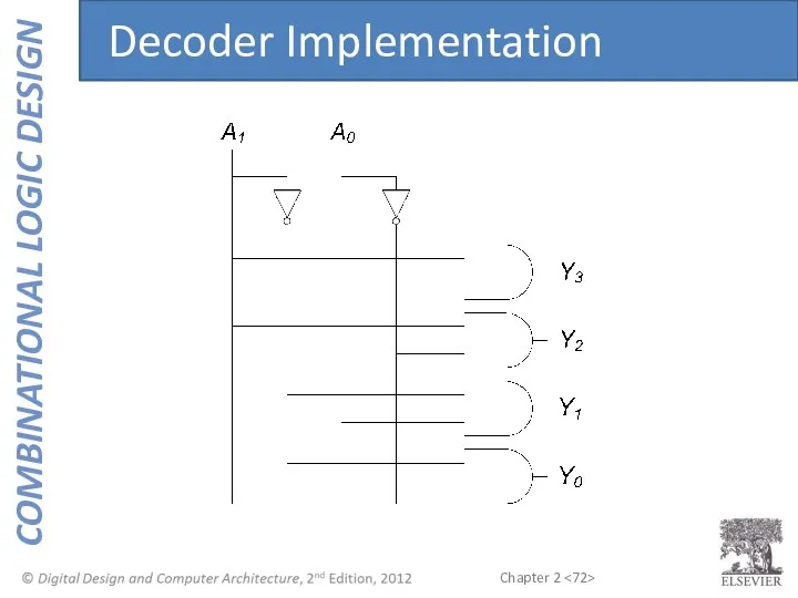 Decoder Implementation