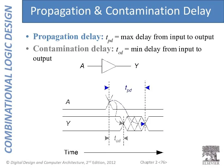 Propagation delay: tpd = max delay from input to output