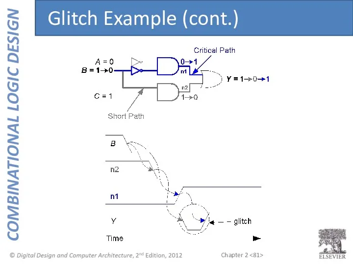 Glitch Example (cont.)