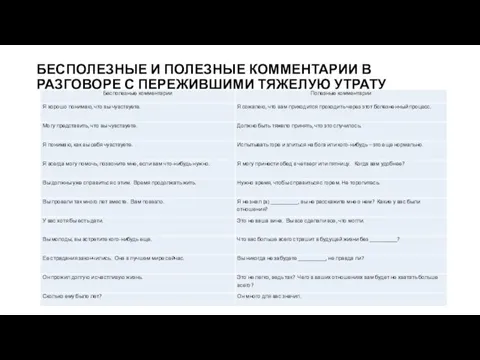 БЕСПОЛЕЗНЫЕ И ПОЛЕЗНЫЕ КОММЕНТАРИИ В РАЗГОВОРЕ С ПЕРЕЖИВШИМИ ТЯЖЕЛУЮ УТРАТУ