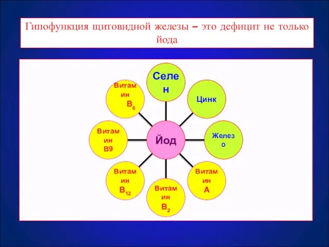 Гипофункция щитовидной железы – это дефицит не только йода