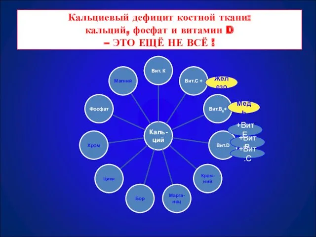 Кальциевый дефицит костной ткани: кальций, фосфат и витамин D –