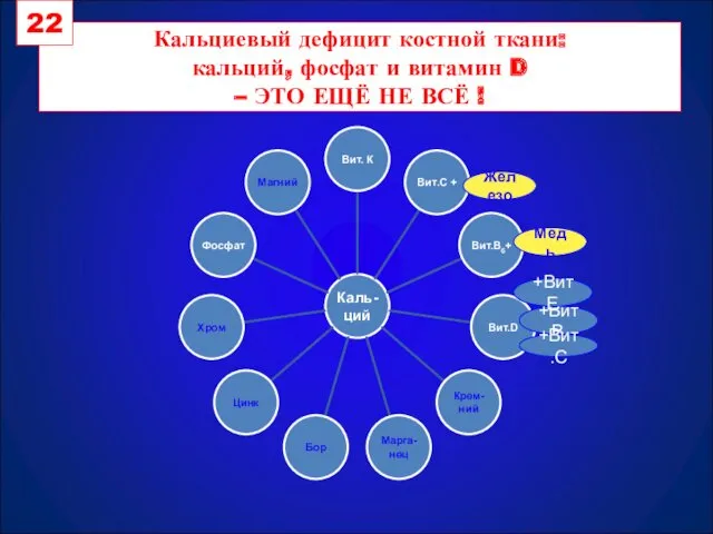 Кальциевый дефицит костной ткани: кальций, фосфат и витамин D –