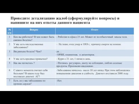 Проведите детализацию жалоб (сформулируйте вопросы) и напишите на них ответы данного пациента