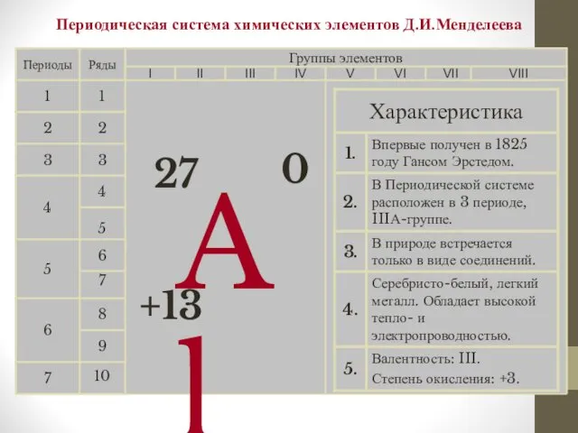 Периодическая система химических элементов Д.И.Менделеева Периоды 1 2 3 4