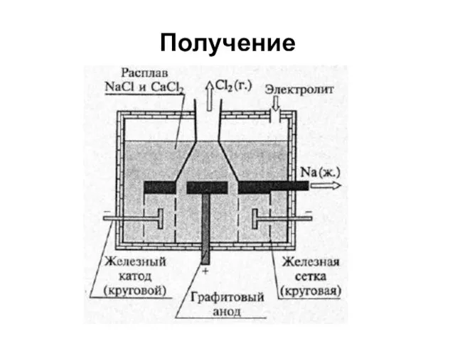 Получение