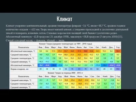 Климат умеренно-континентальный: средняя температура февраля −7,6 °C, июля +18,7 °C,