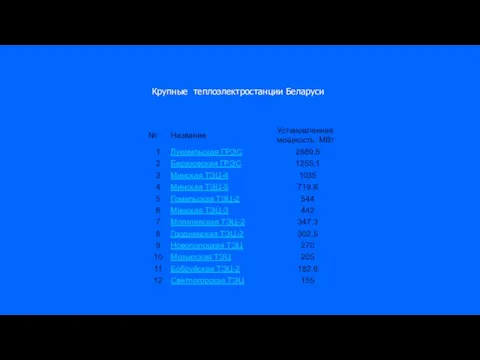 Крупные теплоэлектростанции Беларуси