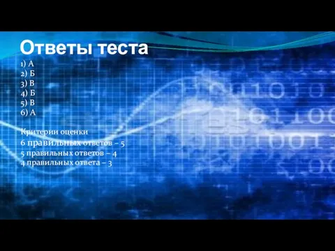 Ответы теста 1) А 2) Б 3) В 4) Б