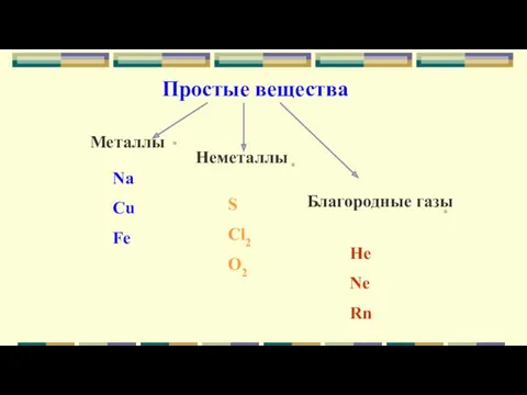 Простые вещества Металлы Неметаллы Благородные газы Na Cu Fe S Cl2 O2 He Ne Rn