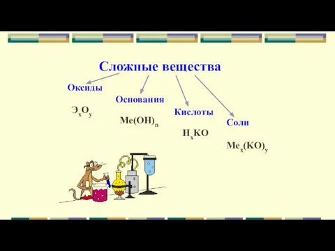 Сложные вещества Оксиды Основания Кислоты Соли ЭxOy Me(OH)n HxKO Mex(KO)y