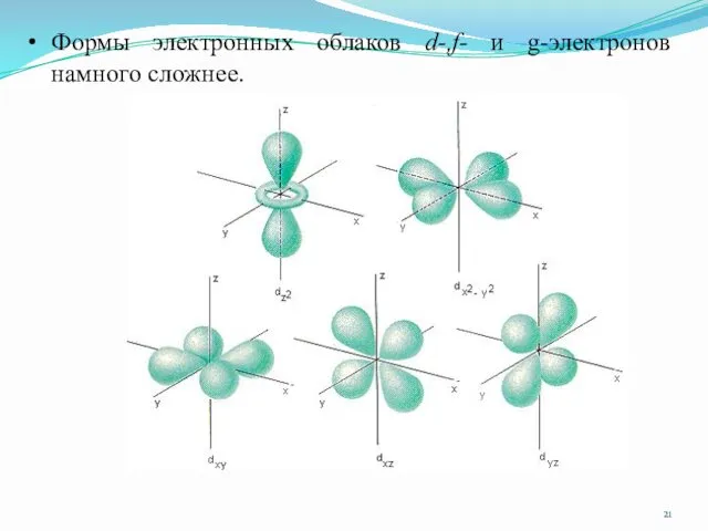 Формы электронных облаков d-,f- и g-электронов намного сложнее.